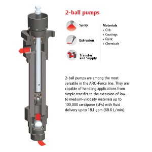 ARO 2-ball cut-away lit